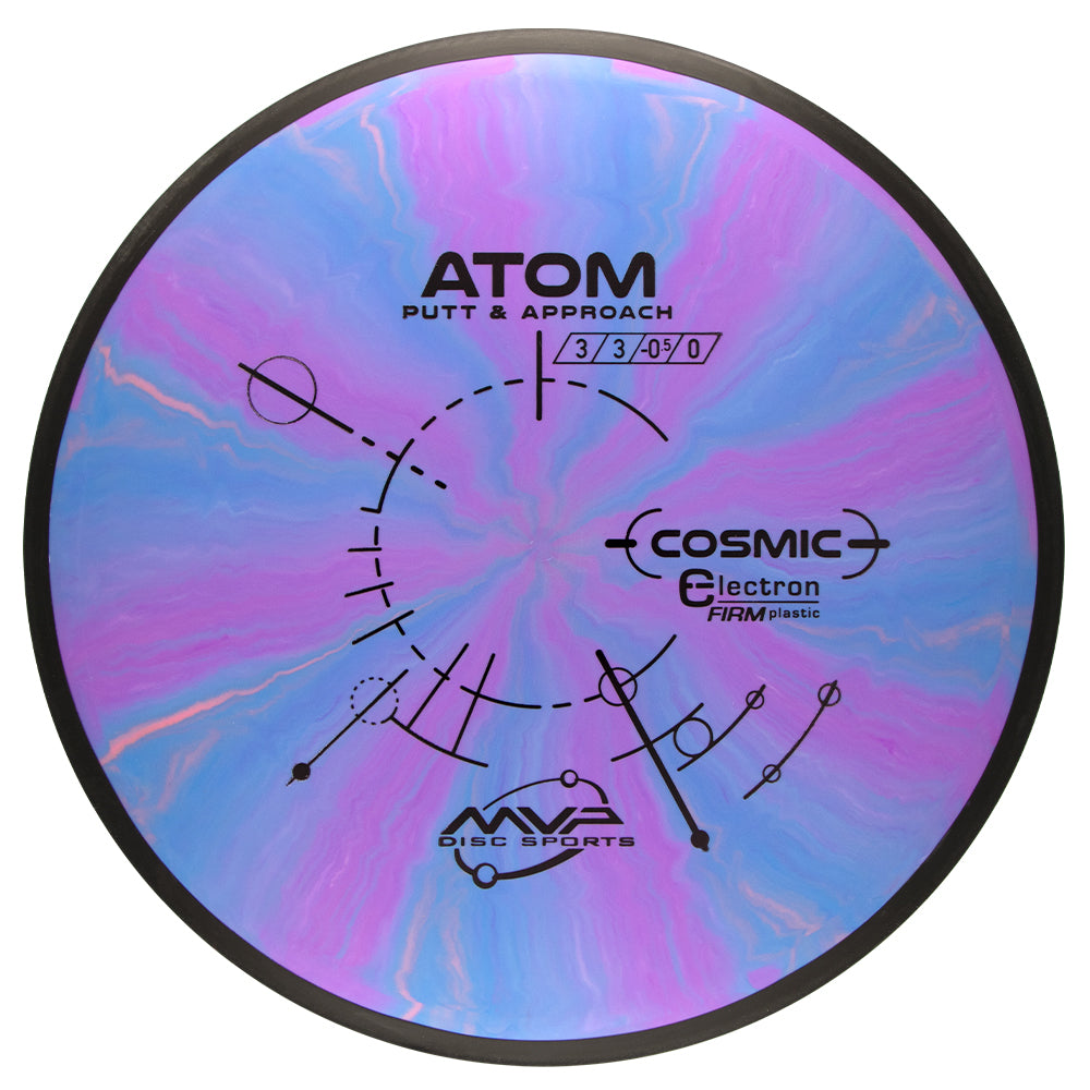 Electron Atom