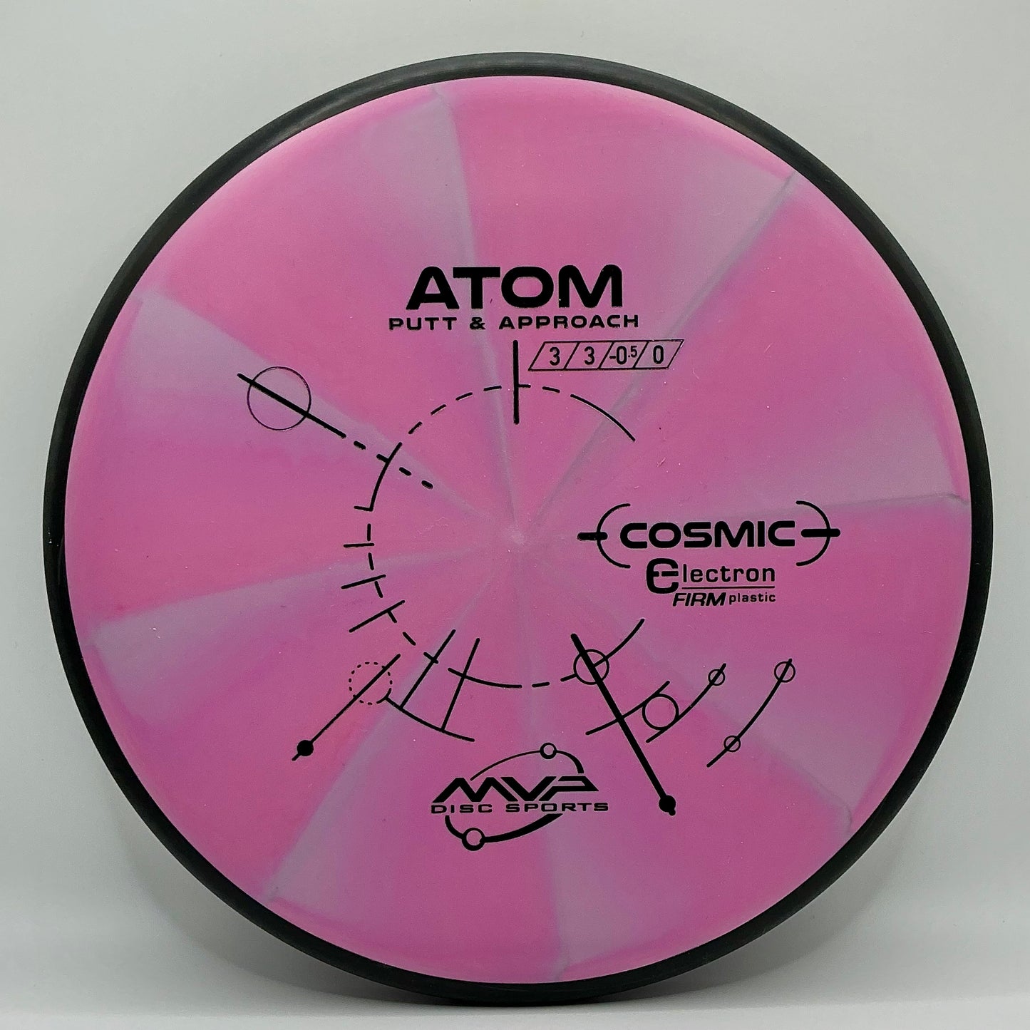 Electron Atom