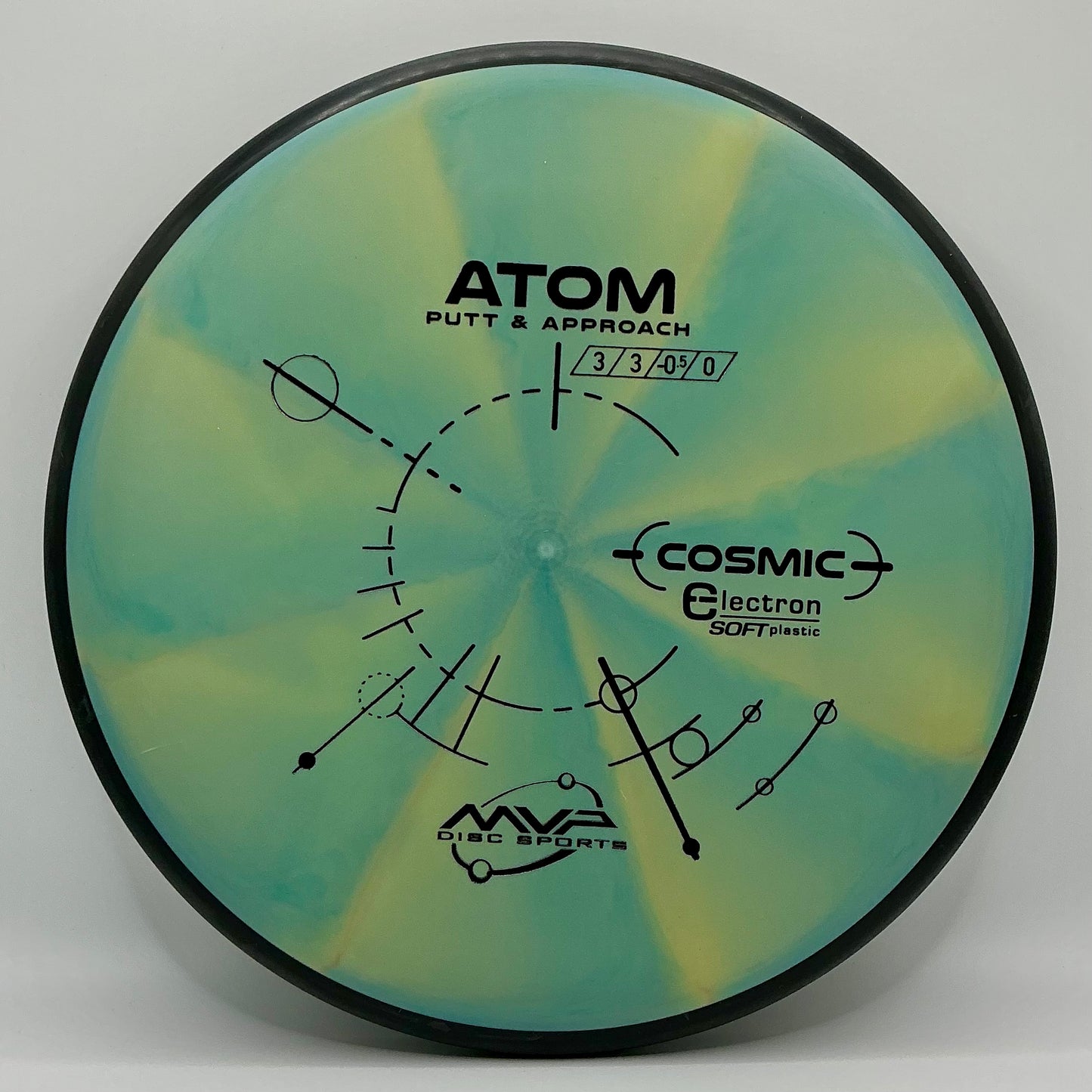 Electron Atom