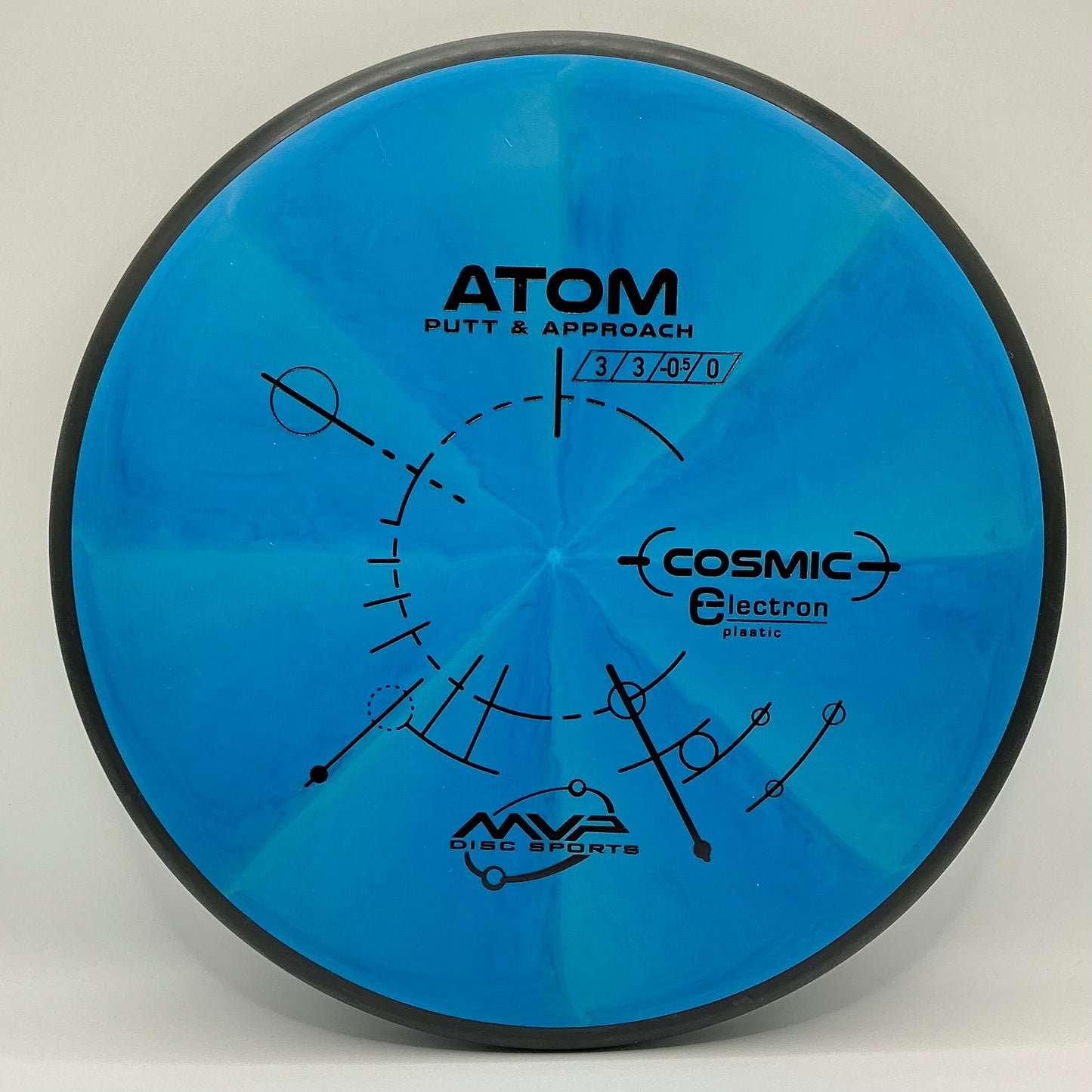 Electron Atom