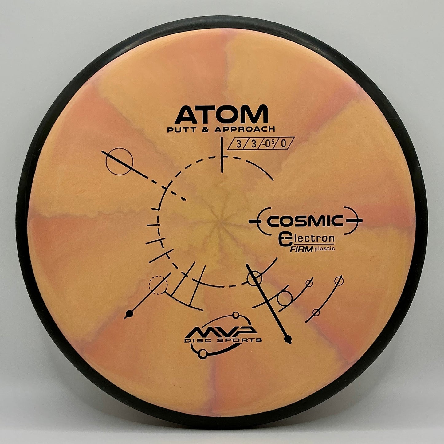 Electron Atom