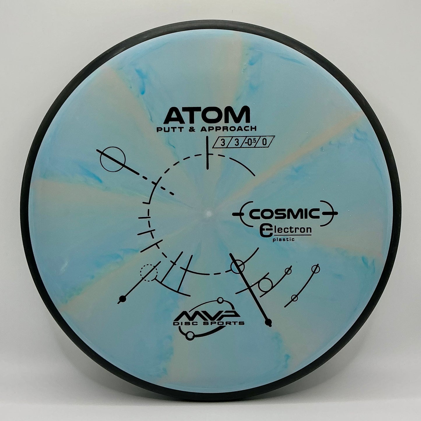 Electron Atom