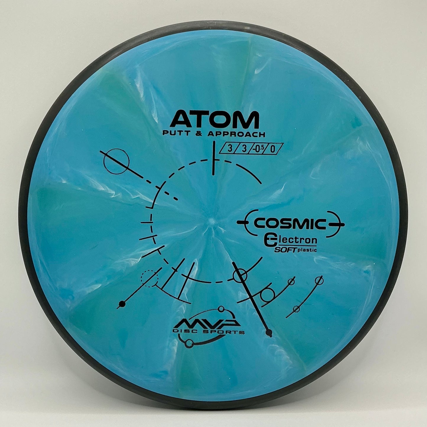 Electron Atom