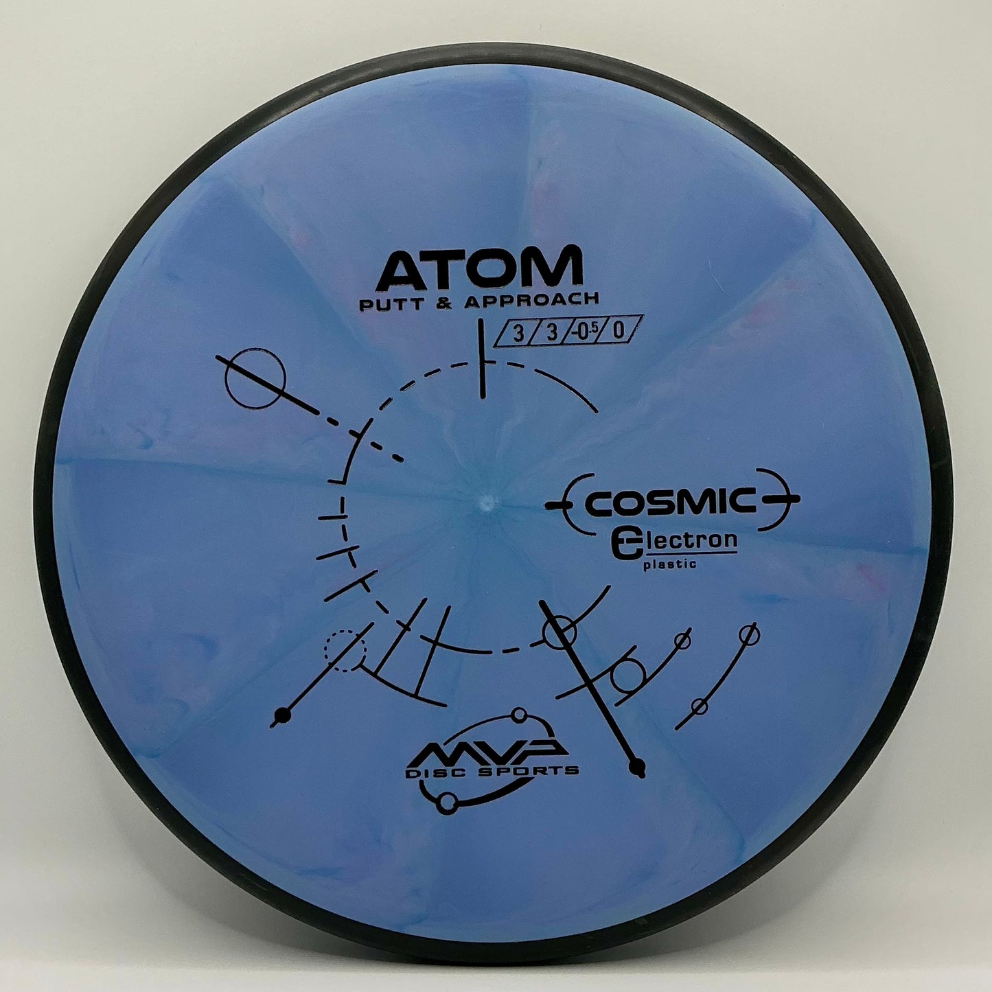 Electron Atom