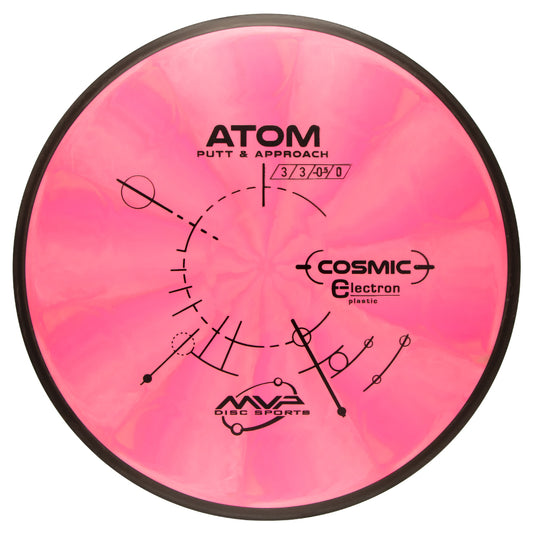 MVP Cosmic Electron Medium Atom