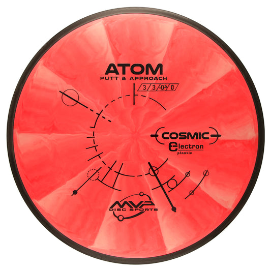 MVP Cosmic Electron Medium Atom