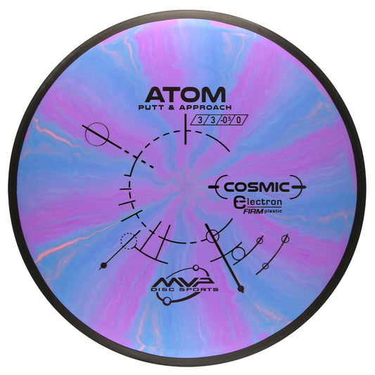 Electron Atom
