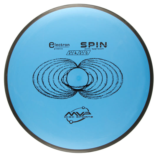 Electron Spin