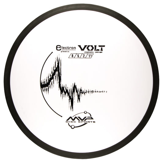 MVP Electron Volt